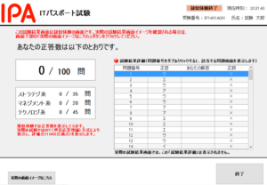 ITパスポート試験　疑似体験　試験結果